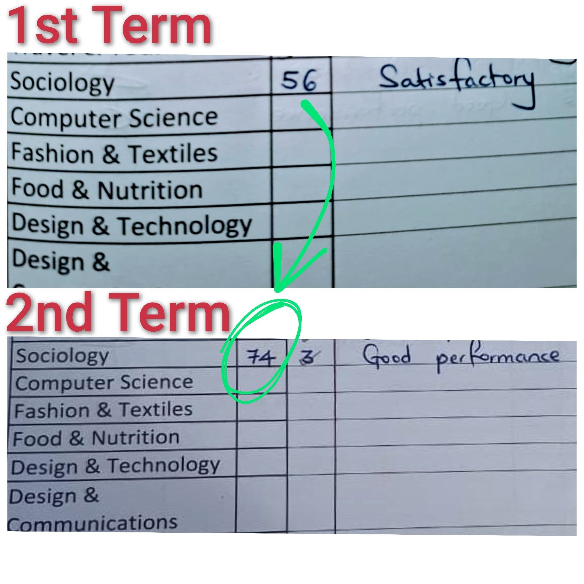 Sociology Tuition review 7