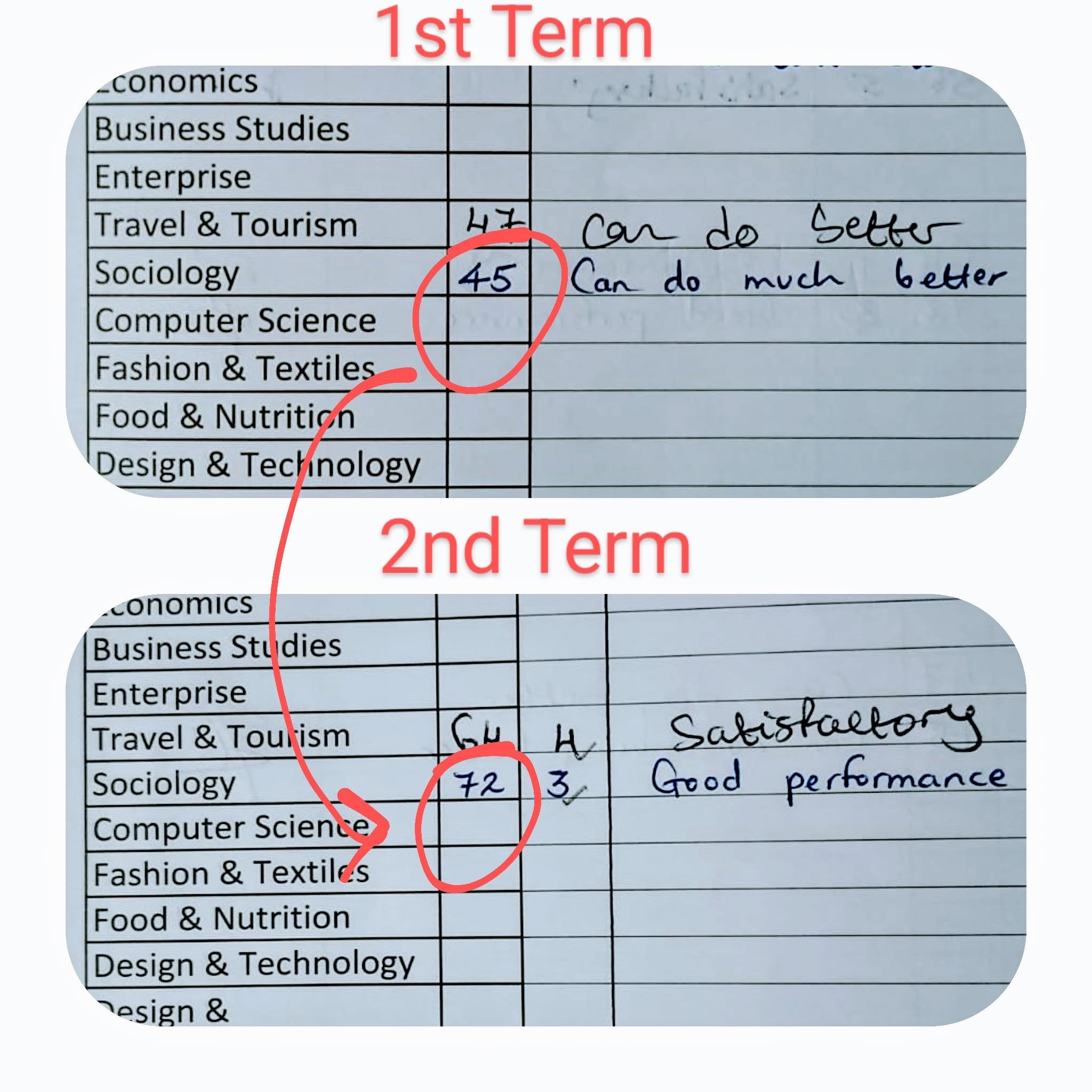 Sociology Tuition review 9